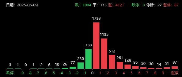 中美经贸磋商重磅！牛市味道，A股盘中收复3400，港股进入技术性牛市