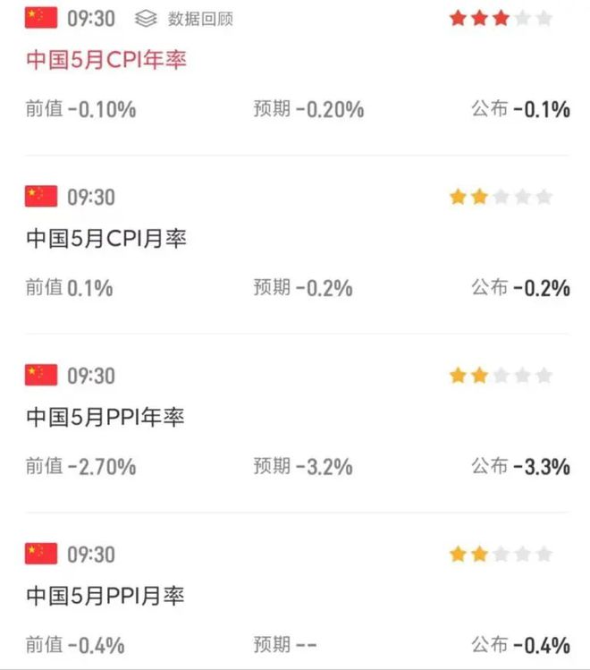 中美经贸磋商重磅！牛市味道，A股盘中收复3400，港股进入技术性牛市