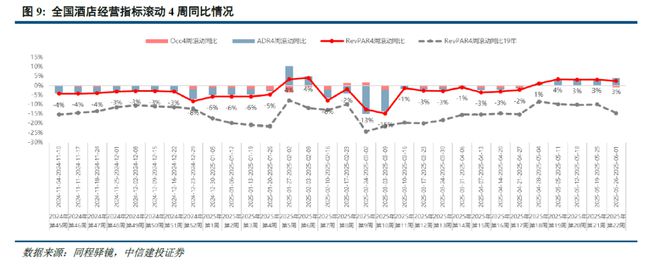 中信建投2025下半年社服商贸展望：供需反转推动质价比 情绪价值萌生新时尚