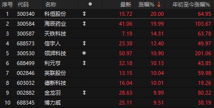 中美经贸磋商重磅！牛市味道，A股盘中收复3400，港股进入技术性牛市