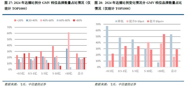 中信建投2025下半年社服商贸展望：供需反转推动质价比 情绪价值萌生新时尚
