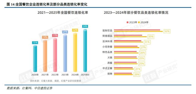 中信建投2025下半年社服商贸展望：供需反转推动质价比 情绪价值萌生新时尚
