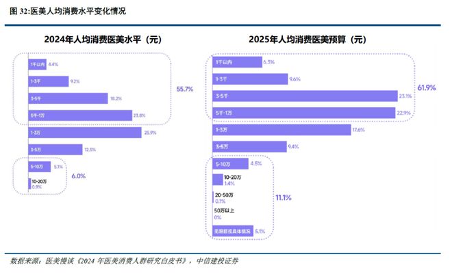中信建投2025下半年社服商贸展望：供需反转推动质价比 情绪价值萌生新时尚