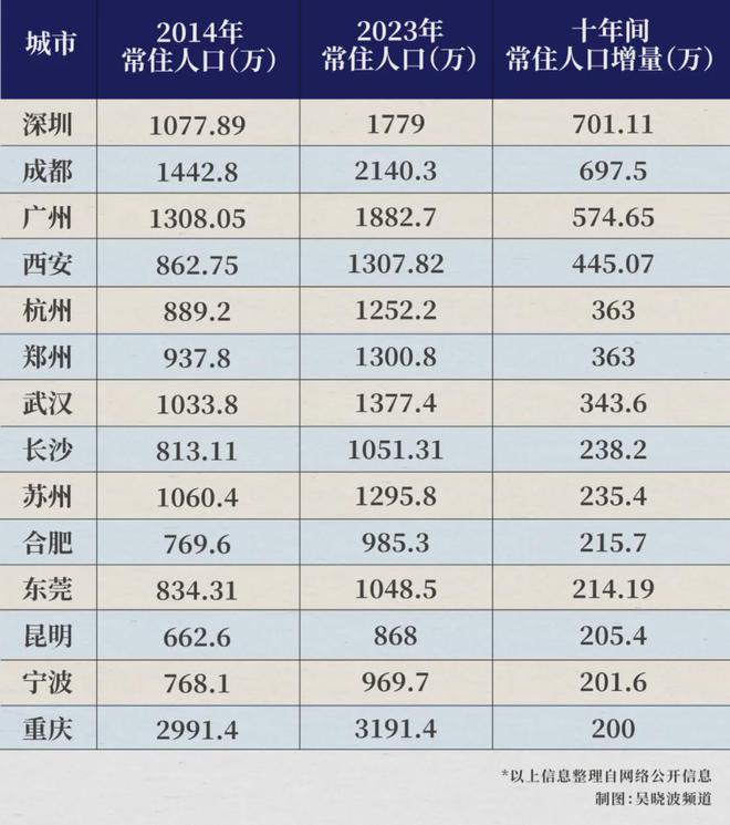 上海外来人口跌破千万！背后藏着什么信号？