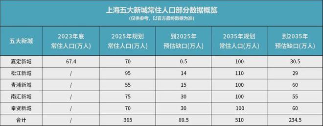 上海外来人口跌破千万！背后藏着什么信号？