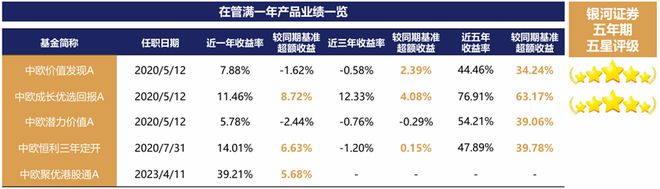 26只新型浮费基金中唯一发起式 这只基金有看头