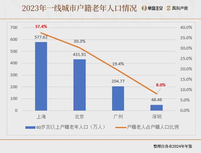 上海外来人口跌破千万！背后藏着什么信号？