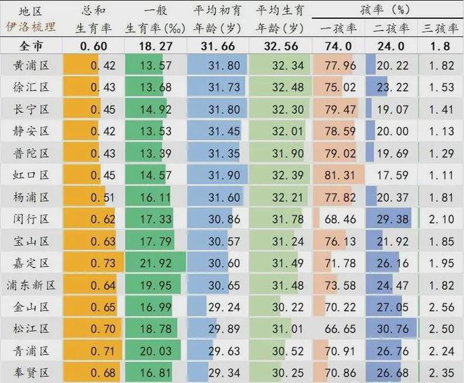 上海外来人口跌破千万！背后藏着什么信号？