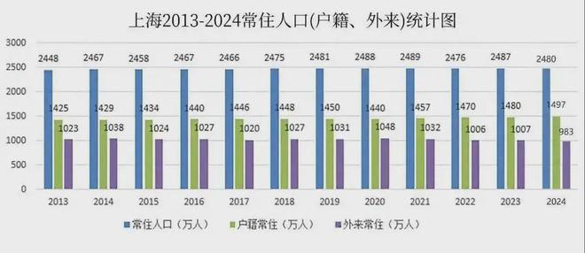 上海外来人口跌破千万！背后藏着什么信号？