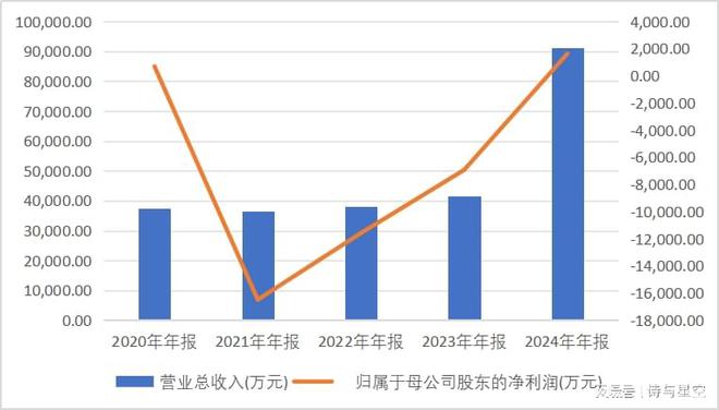 万亿化工市场被垄断！但财报里这个数字暴露致命危机！