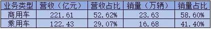 华为，能让江淮汽车“翻身”吗？
