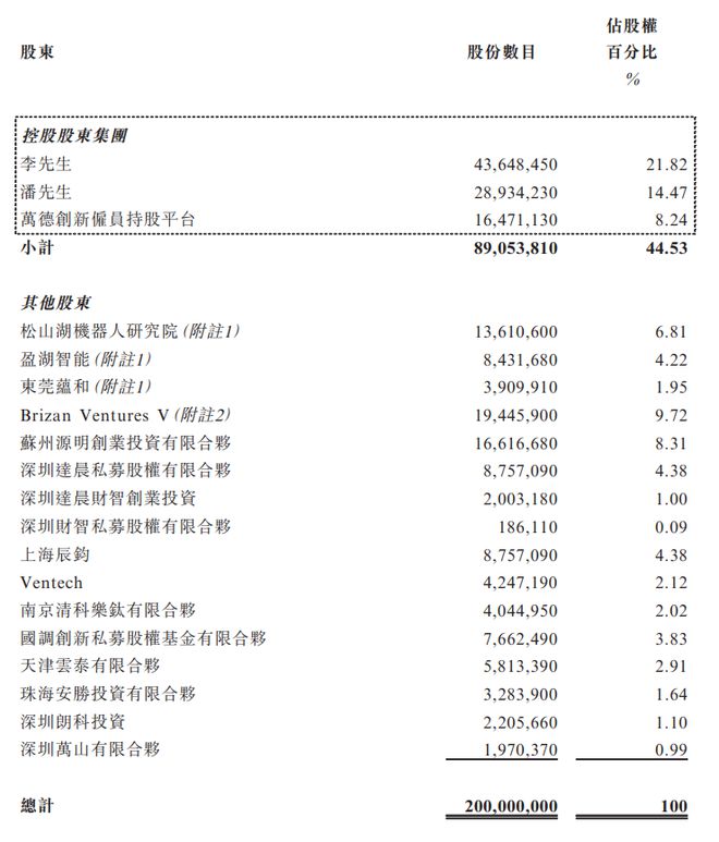 90后搞出家务机器人，掏空老外钱包，国内却无人知晓