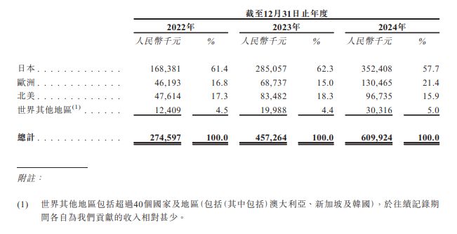 90后搞出家务机器人，掏空老外钱包，国内却无人知晓