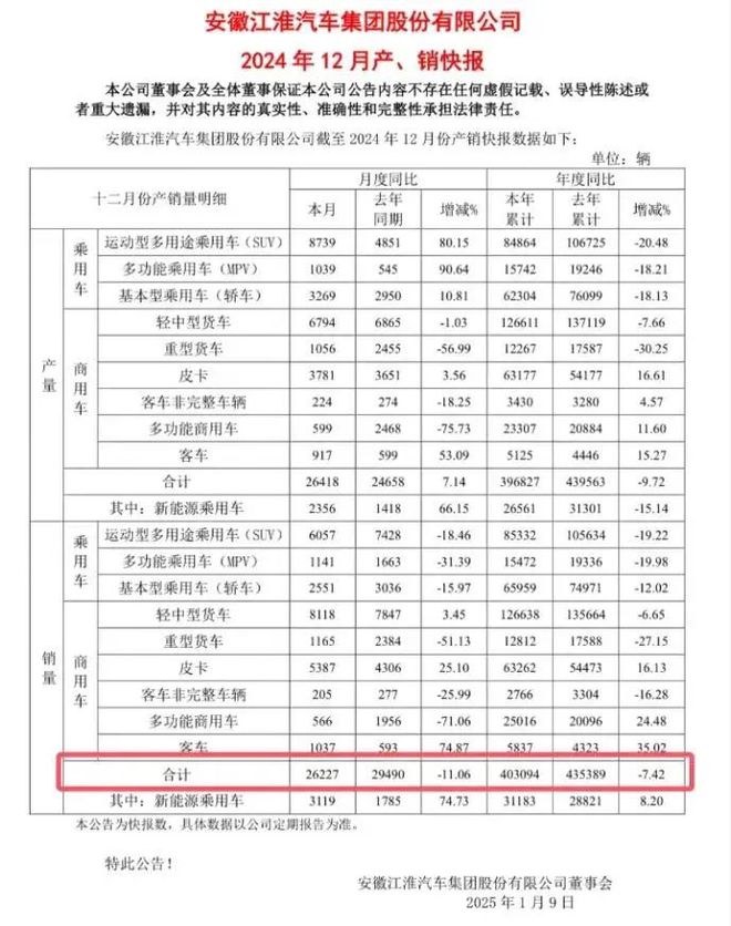 华为，能让江淮汽车“翻身”吗？