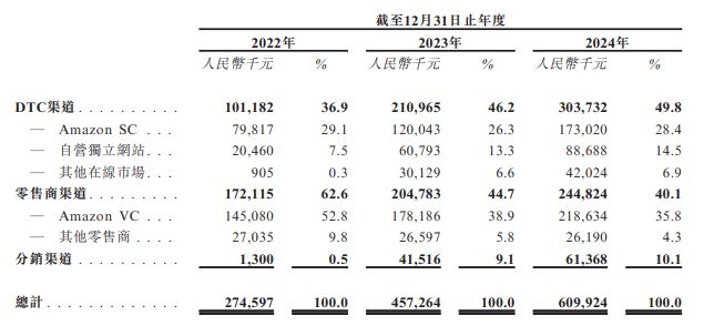 90后搞出家务机器人，掏空老外钱包，国内却无人知晓