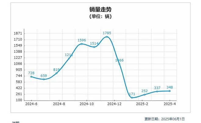 华为，能让江淮汽车“翻身”吗？