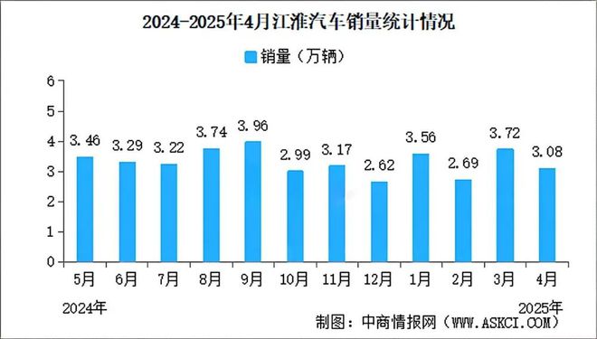 华为，能让江淮汽车“翻身”吗？