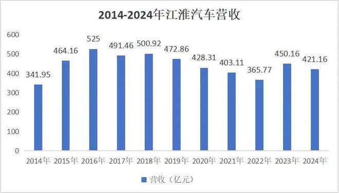 华为，能让江淮汽车“翻身”吗？