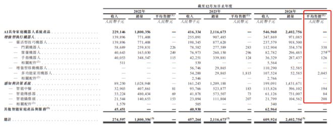 90后搞出家务机器人，掏空老外钱包，国内却无人知晓