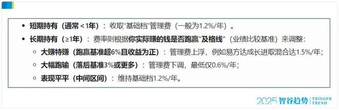 公募收费模式变革：你的基金管理费和收益挂钩了