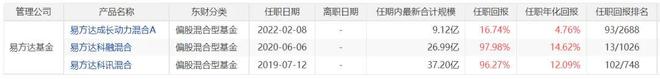 公募收费模式变革：你的基金管理费和收益挂钩了