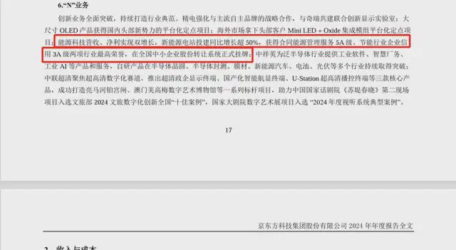 京东方A“分拆”能源科技上市欲闯北交所，中信证券为第二大股东
