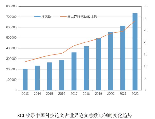 高考成绩和主权货币