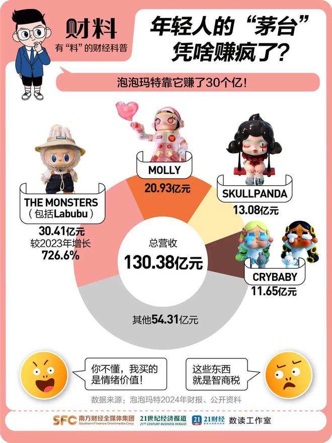 存款5万送Labubu，网友吵翻了！隐藏款炒至2万元，收益率远超黄金，河南新首富换人