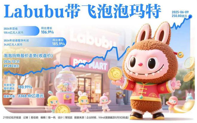 存款5万送Labubu，网友吵翻了！隐藏款炒至2万元，收益率远超黄金，河南新首富换人