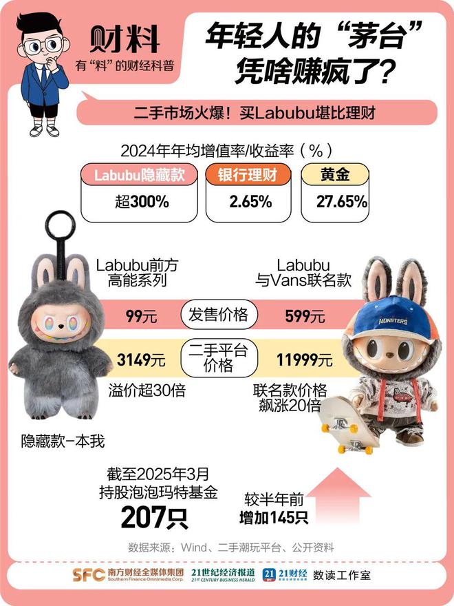 存款5万送Labubu，网友吵翻了！隐藏款炒至2万元，收益率远超黄金，河南新首富换人