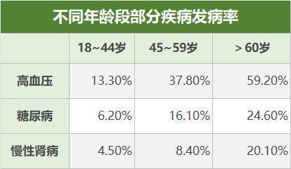当我们讨论“抗衰”时，究竟在讨论什么？