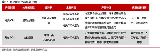 千亿重组启动！海光信息拟1160亿元换股吸收合并中科曙光