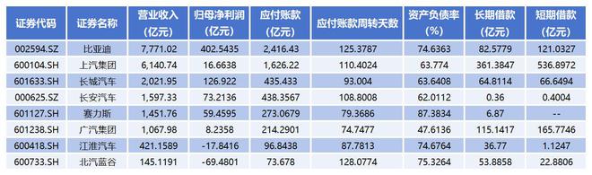 车圈战事升级，究竟谁是下一个“恒大”？