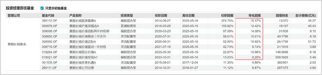 李进卸任，景顺长城也该告别上一个时代了