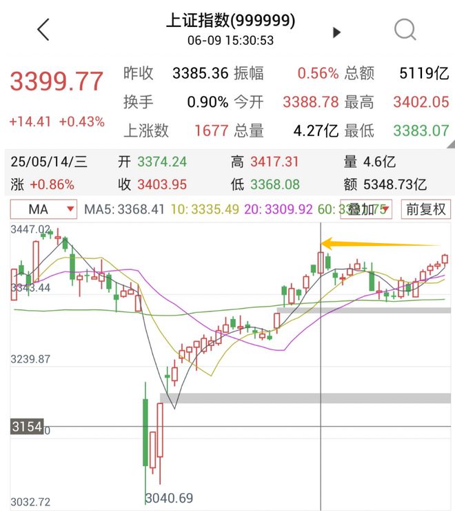 国家选的幸运儿，白给3600