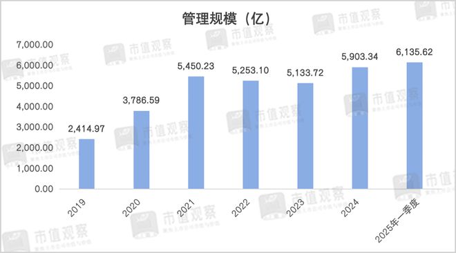 李进卸任，景顺长城也该告别上一个时代了