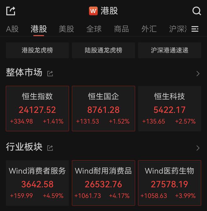 全线爆发！半夏投资李蓓：我错过了小微盘，错过了新消费、科技和创新药