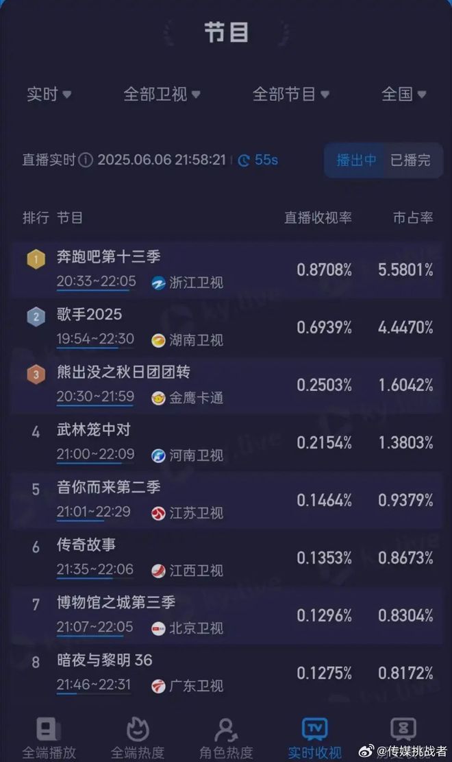 音综，请停止寻找下一个单依纯