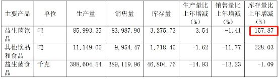 “常温乳酸菌第一股”离奇暴涨，董监高合伙套现354万