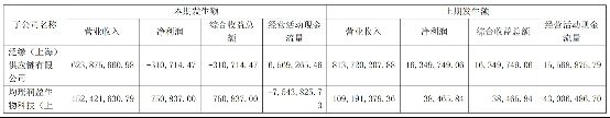 “常温乳酸菌第一股”离奇暴涨，董监高合伙套现354万