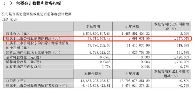 8天6涨停，百亿大妖股，突然爆了！