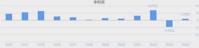 8天6涨停，百亿大妖股，突然爆了！