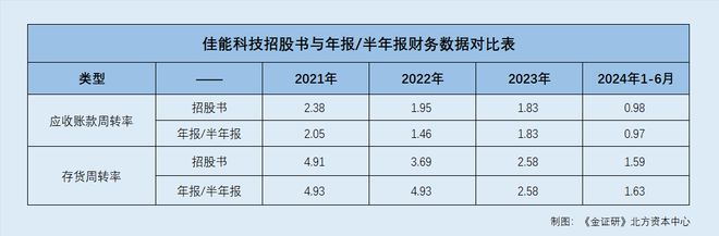 佳能科技：已离职监事现身员工持股平台 财务数据或现“不同版本”