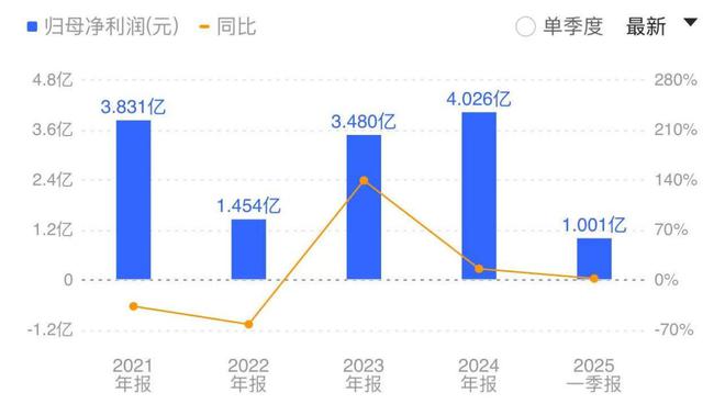 创新药爆燃元年，哪些要素将驱动行业步入上行周期？