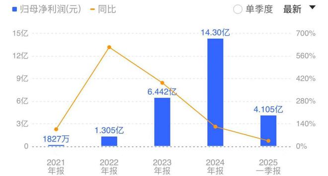 创新药爆燃元年，哪些要素将驱动行业步入上行周期？