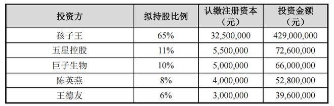 10.7亿押注养发生意，孩子王将收购宋轶代言的丝域养发，巨子生物也要分一杯羹