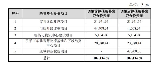10.7亿押注养发生意，孩子王将收购宋轶代言的丝域养发，巨子生物也要分一杯羹