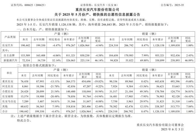 东风集团重组事宜出现变数！全新汽车领域中央企业宣告成立