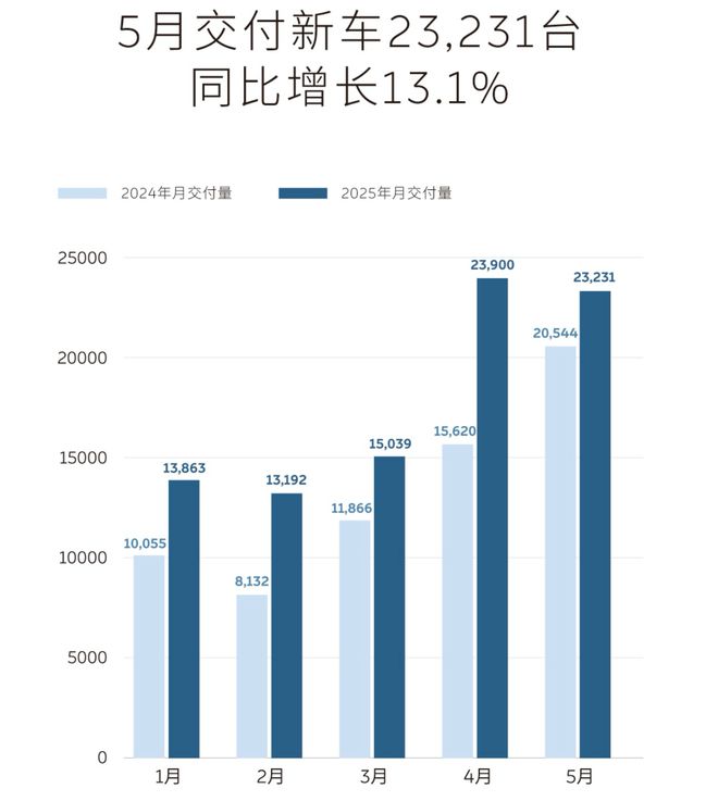 蔚来穿破黎明