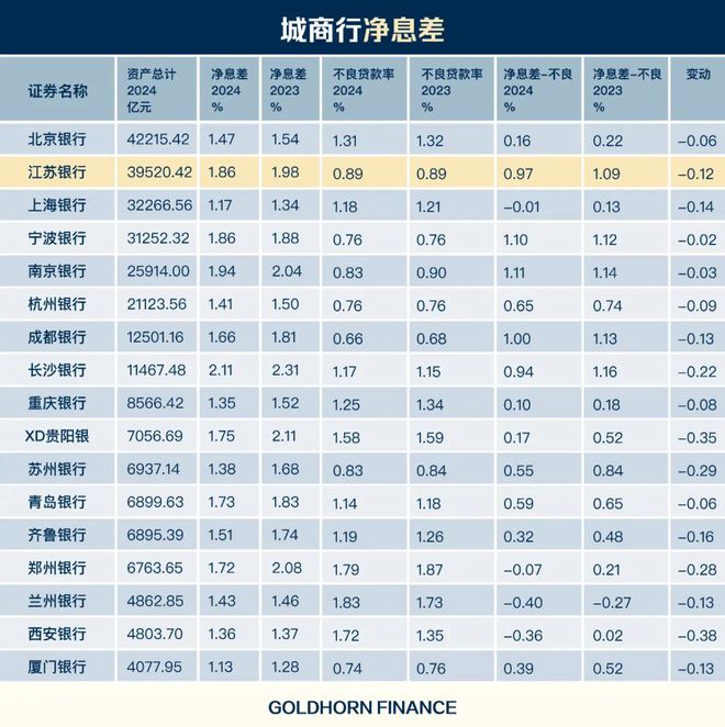 苏超带不动江苏银行